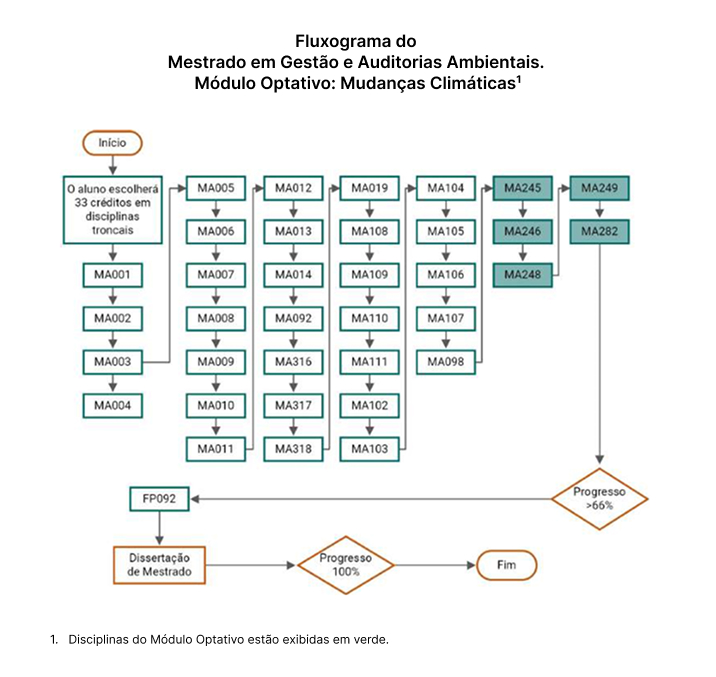 Diagrama de Flujo Módulo Optativo_Cambio Climático